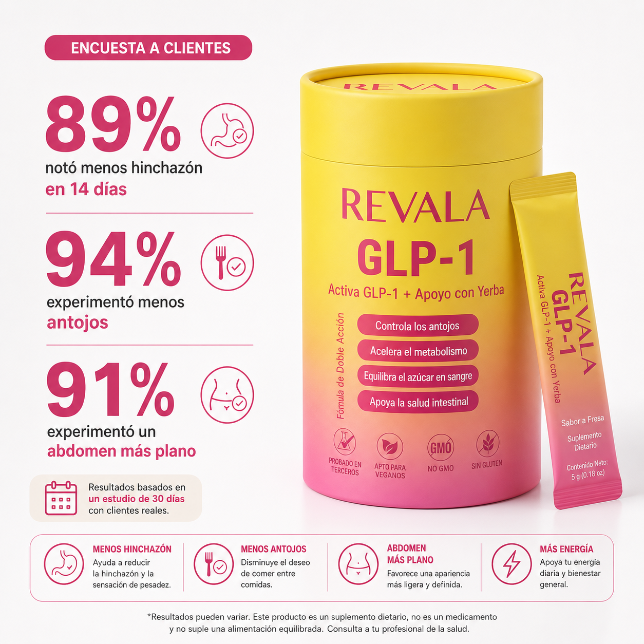Revala™